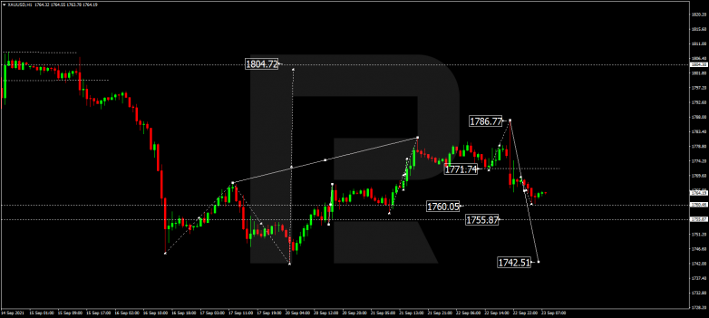 Forex Technical Analysis & Forecast 23.09.2021 GOLD