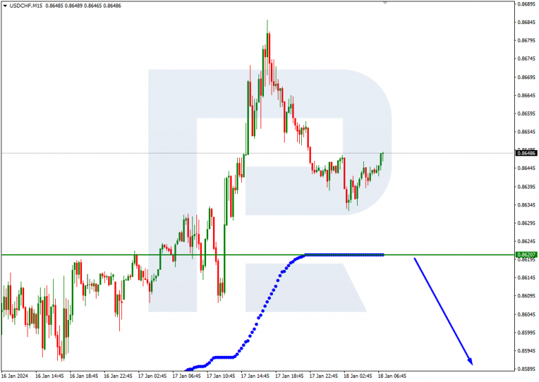 Murrey Math Lines 18.01.2024 USDCHF