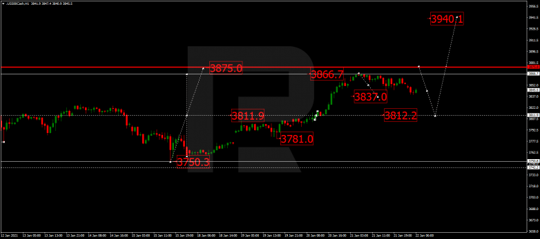 Forex Technical Analysis & Forecast 22.01.2021 S&P 500