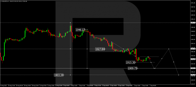 Technical Analysis & Forecast 07.09.2023 GOLD