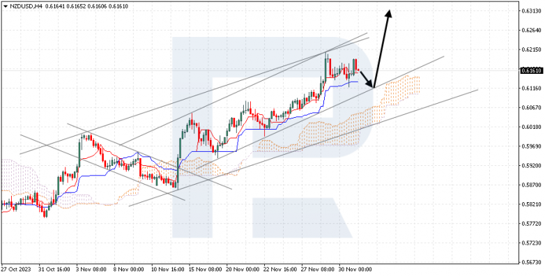 Ichimoku Cloud Analysis 01.12.2023 NZDUSD