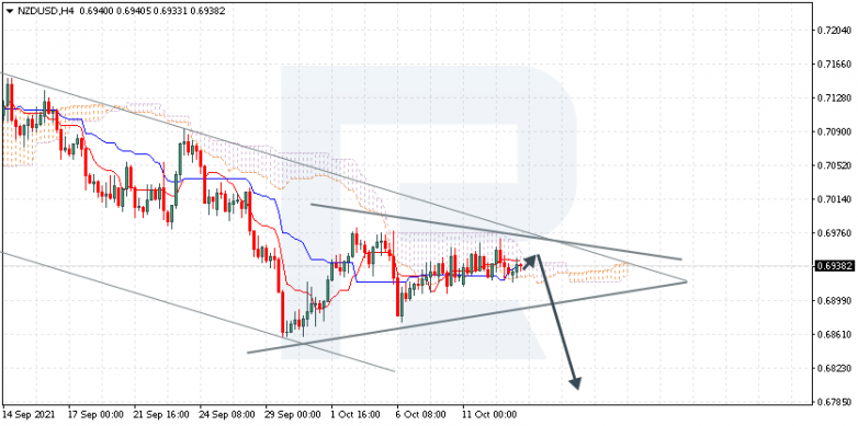 Ichimoku Cloud Analysis 13.10.2021 NZDUSD