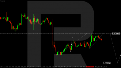 Technical Analysis & Forecast 19.09.2023