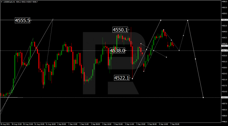 Forex Technical Analysis & Forecast 07.09.2021 S&P 500