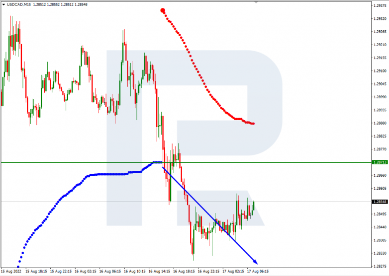 Murrey Math Lines 17.08.2022 USDCAD_M15