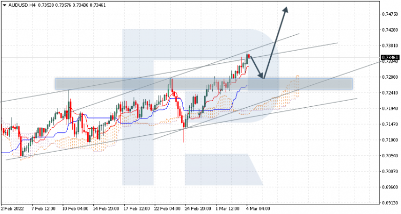 AUDUSD