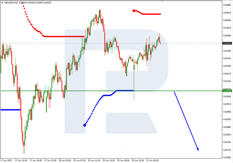 Murrey Math Lines 21.06.2022 NZDUSD_M15