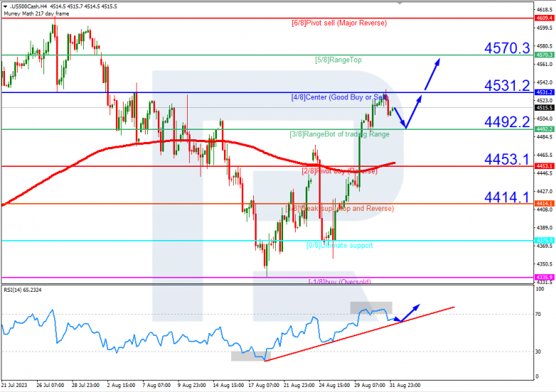 Murrey Math Lines 01.09.2023 S&P500_H4