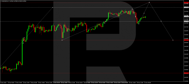 Technical Analysis & Forecast 21.12.2023 AUDUSD