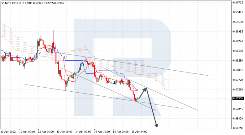 NZDUSD