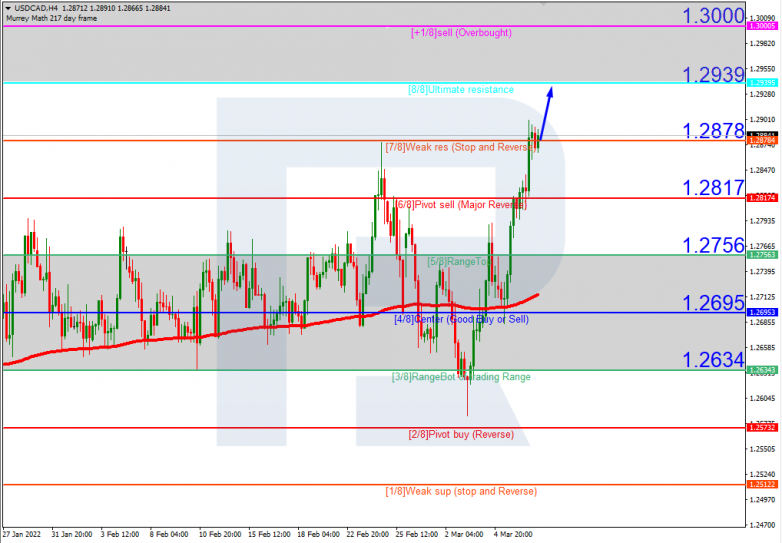 USDCAD_H4