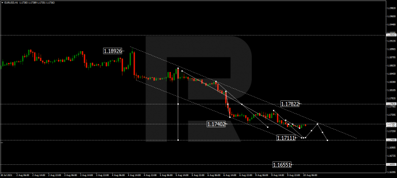 EURUSD