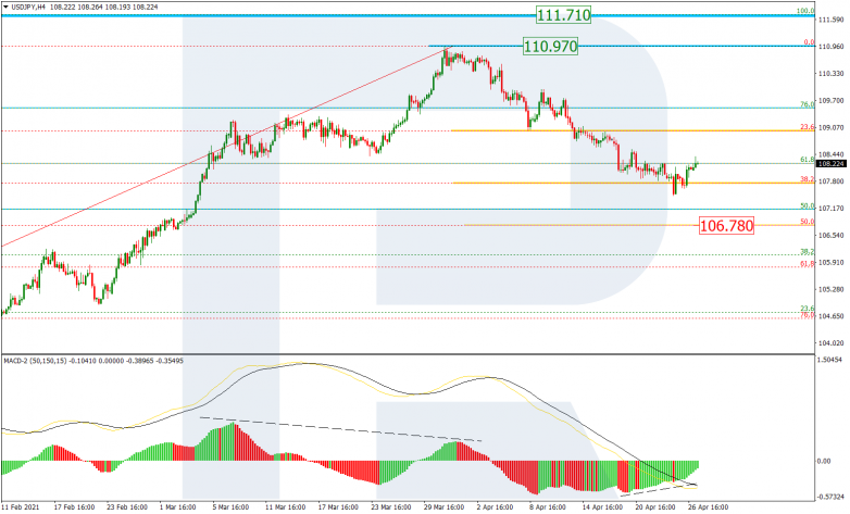 Fibonacci Retracements Analysis 27.04.2021 USDJPY_H4