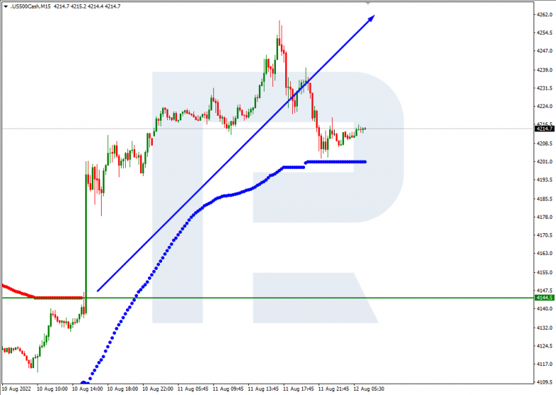 Murrey Math Lines 12.08.2022 S&P 500_M15