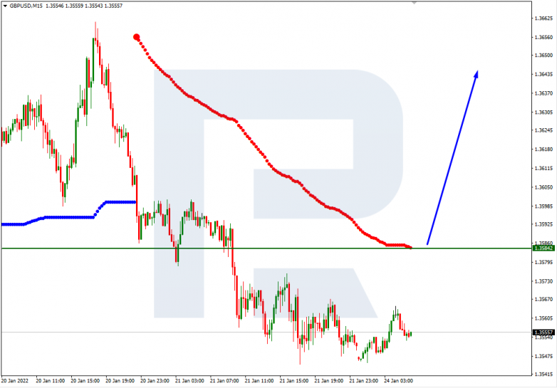 GBPUSD_M15