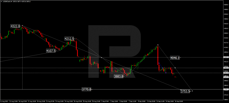 S&P 500
