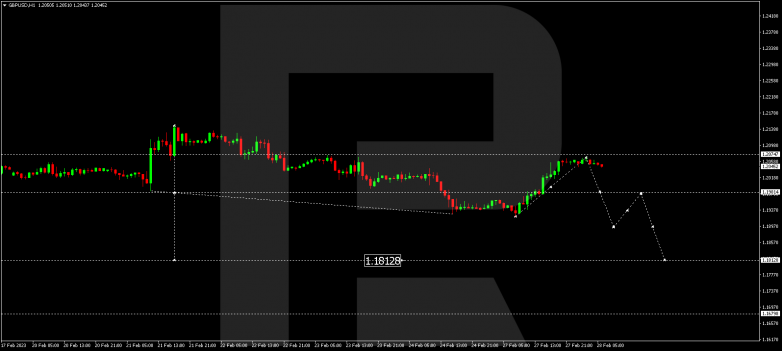 GBPUSD