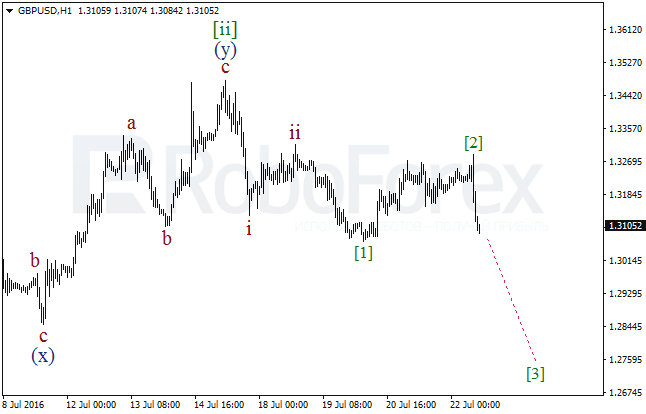 Overview on wave analysis for GBP/USD on July 22, 2016