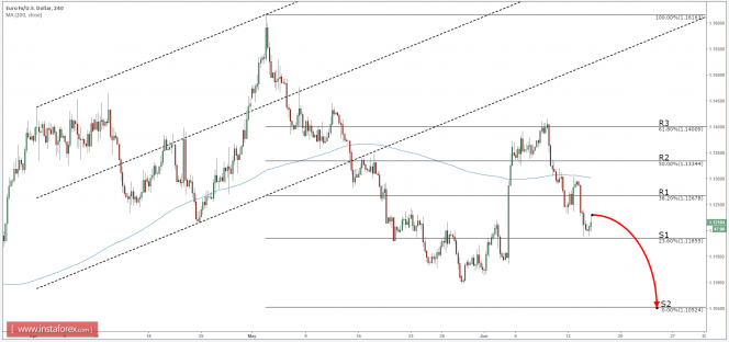 EURUSD_INSTA.png