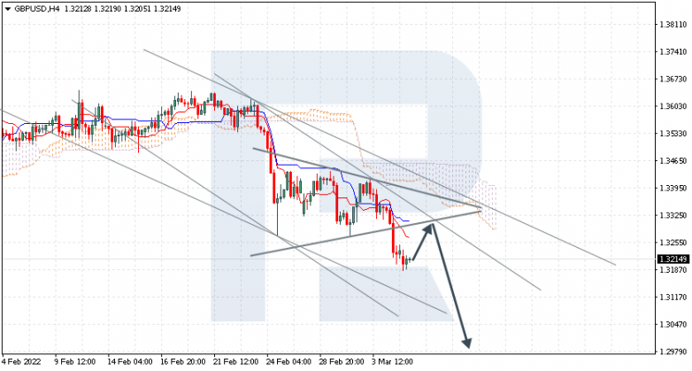 GBPUSD