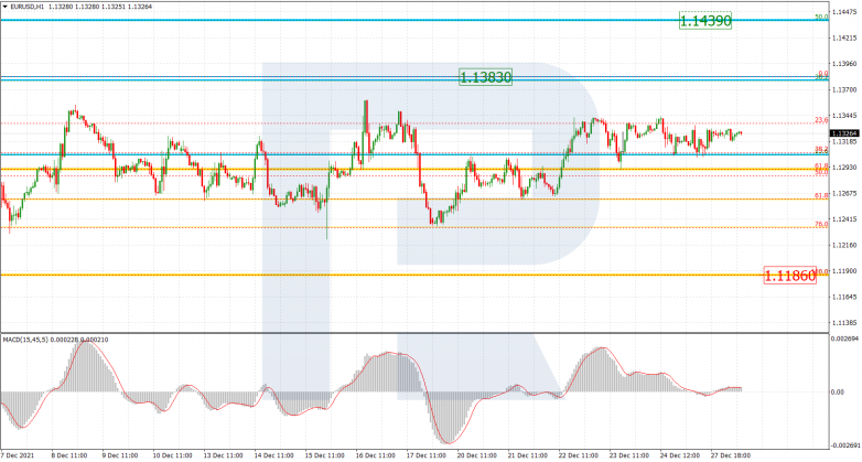 EURUSD_H1