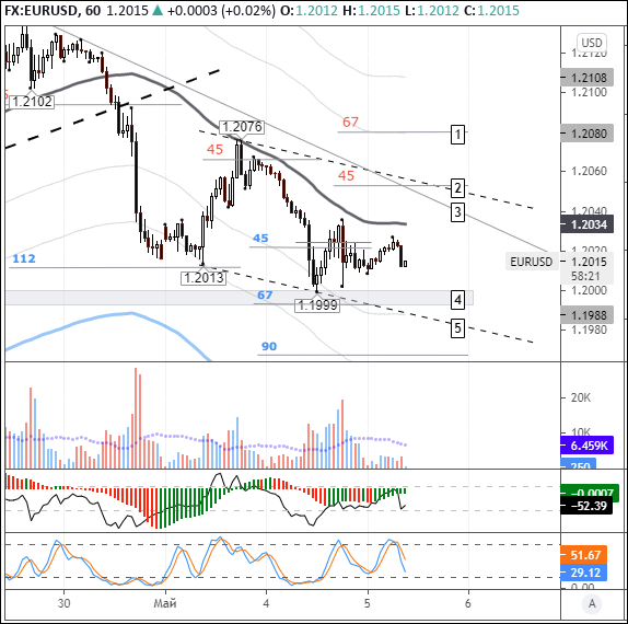 EURUSD: UST yields pressure the euro