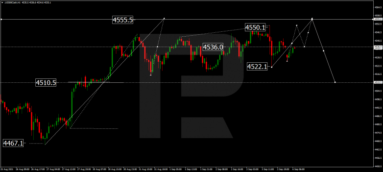 Forex Technical Analysis & Forecast 06.09.2021 S&P 500