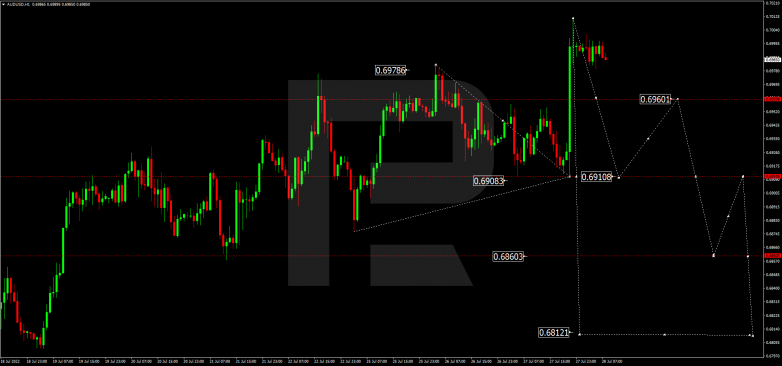 Forex Technical Analysis & Forecast 28.07.2022 AUDUSD