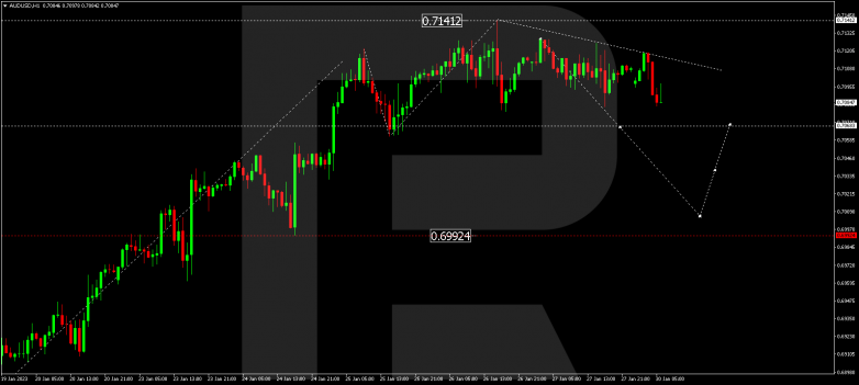 AUDUSD