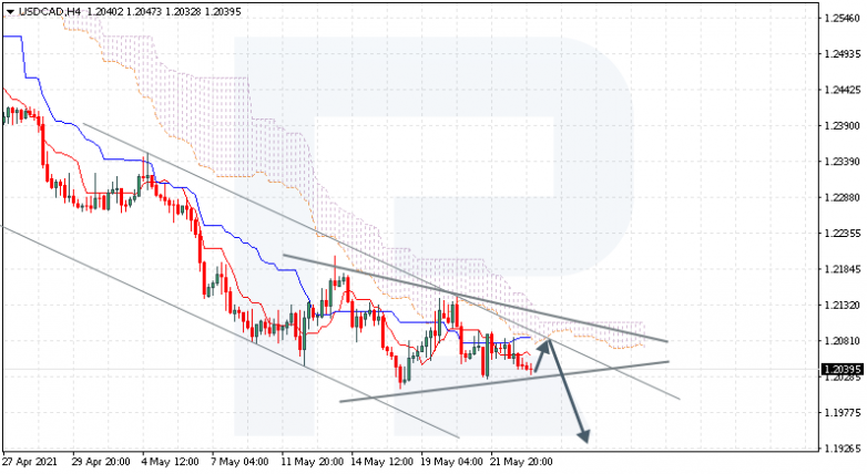 Ichimoku Cloud Analysis 25.05.2021  USDCAD