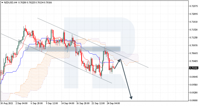 Ichimoku Cloud Analysis 27.09.2021 NZDUSD