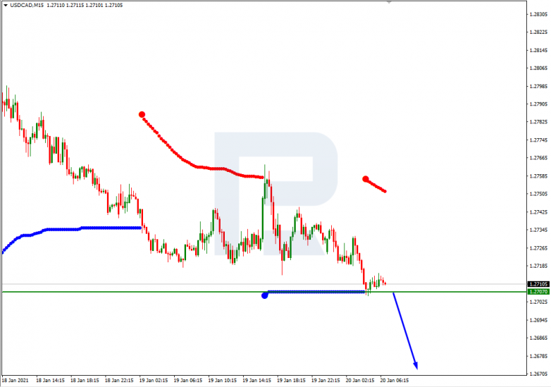 Murrey Math Lines 20.01.2021 USDCAD_M15