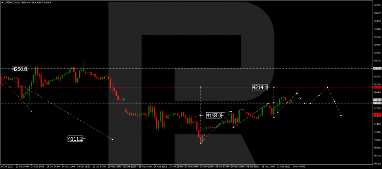 Technical Analysis & Forecast 01.11.2023 S&P 500