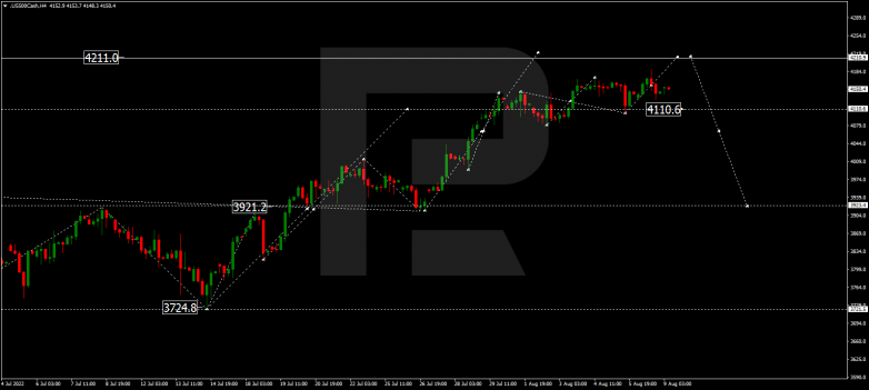 Forex Technical Analysis & Forecast 09.08.2022 S&P 500