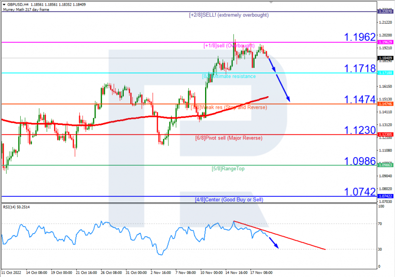 GBPUSD_H4