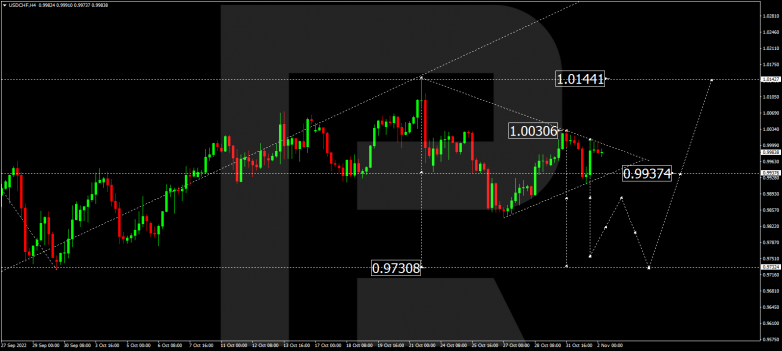 USDCHF