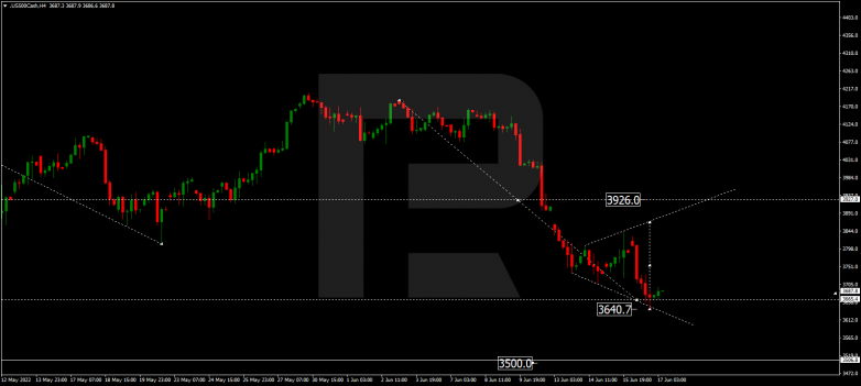 Forex Technical Analysis & Forecast 17.06.2022 S&P 500