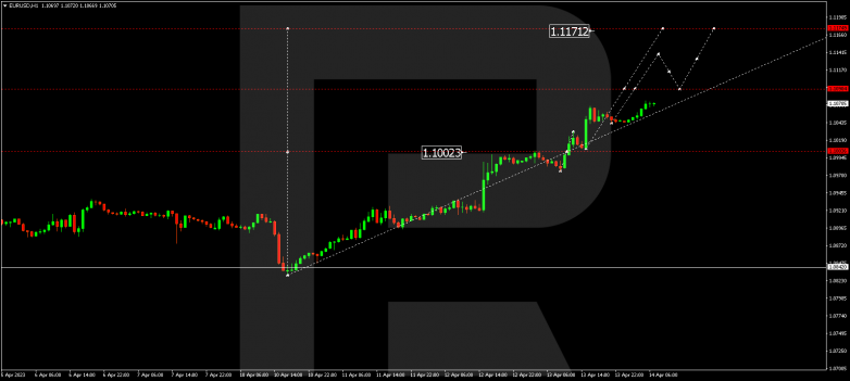 EURUSD