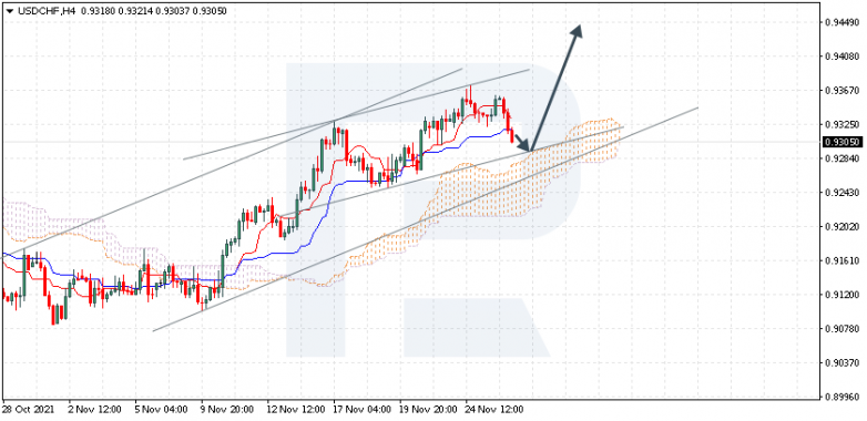 USDCHF