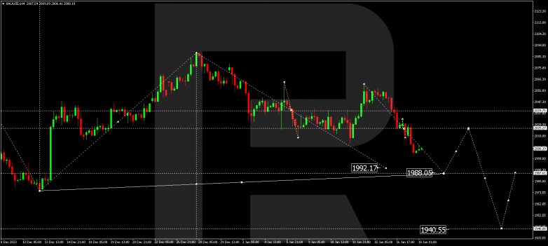 Technical Analysis & Forecast 18.01.2024 GOLD