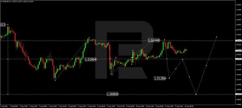 Forex Technical Analysis & Forecast 10.08.2022 EURUSD