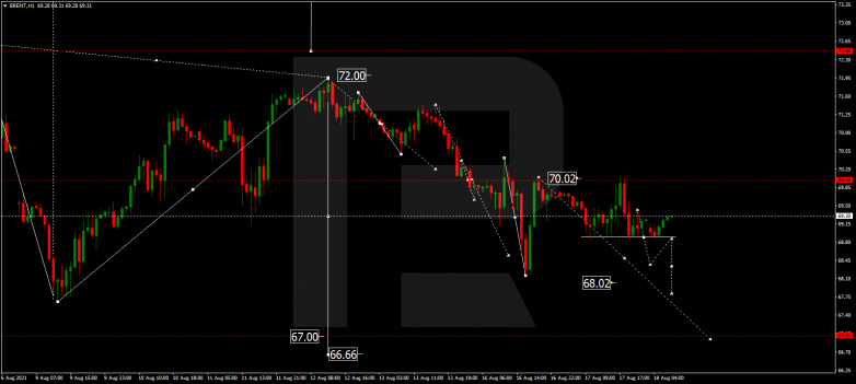 Forex Technical Analysis & Forecast 18.08.2021 BRENT