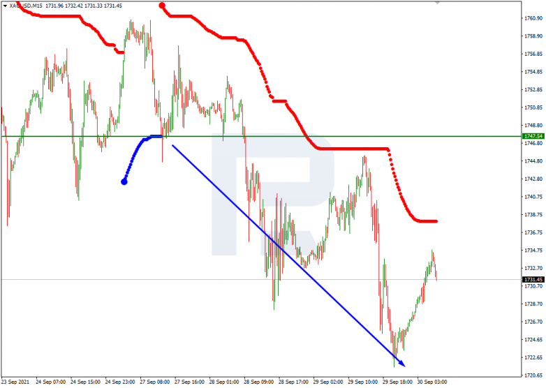 Murrey Math Lines 30.09.2021 XAUUSD_M15