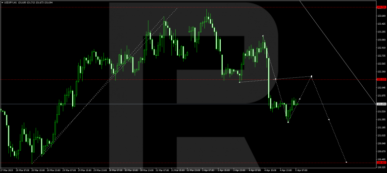 USDJPY