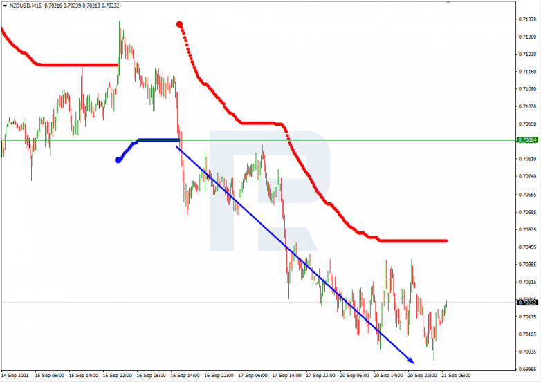 Murrey Math Lines 21.09.2021 NZDUSD_M15