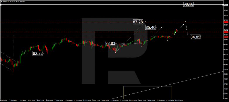 Forex Technical Analysis & Forecast 18.10.2021 BRENT