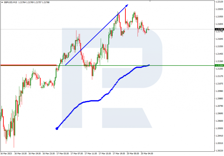 GBPUSD_M15