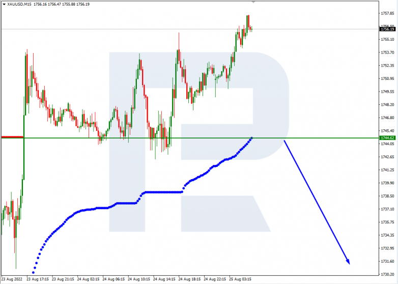 Murrey Math Lines 25.08.2022 GBPUSD_M15