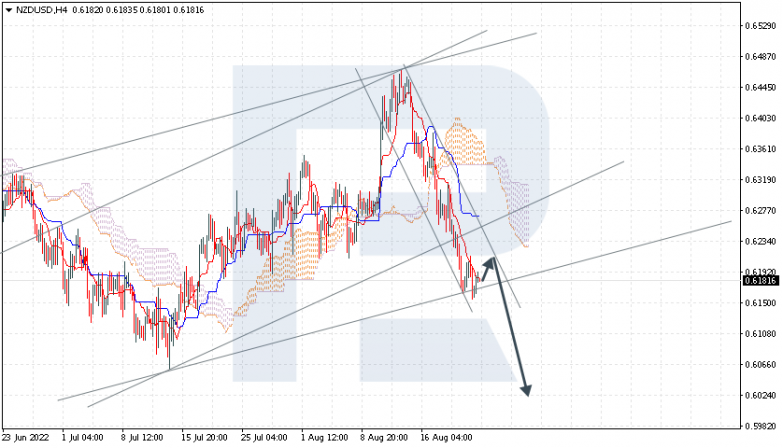 Ichimoku Cloud Analysis 23.08.2022 NZDUSD