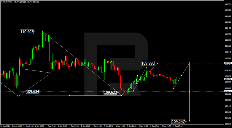 Forex Technical Analysis & Forecast 07.09.2021 USDJPY